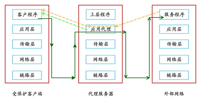 Squid 介绍及其简单配置 - 图2