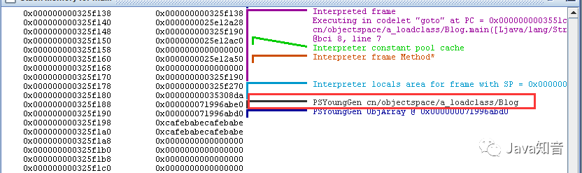 Java Oop-Klass 模型与HSDB - 图8