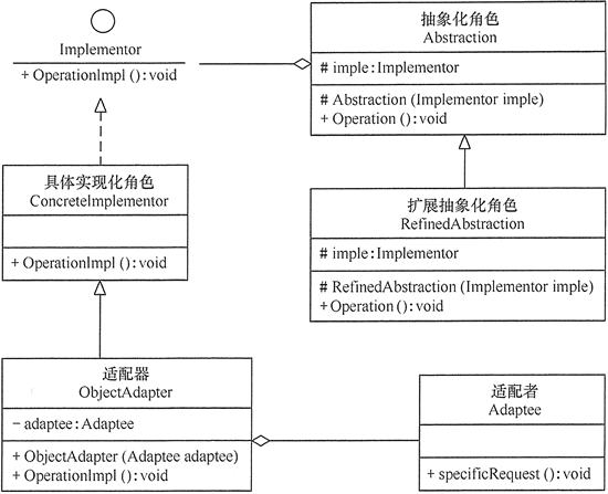 结构型模式 - 图13