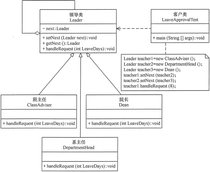 行为型模式 - 图15