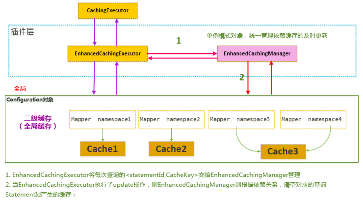 Mybatis 源码总结 (八) - 图44