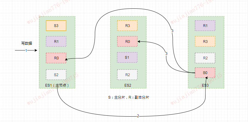 Elasticsearch 详解 - 图6