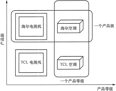 创建型模式 - 图16