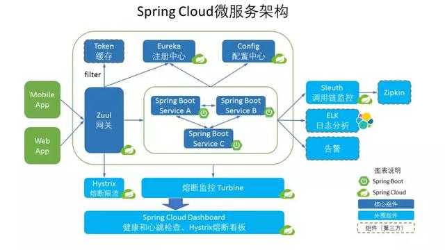 微服务常见RPC框架简介 - 图4