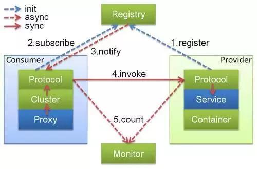 微服务常见RPC框架简介 - 图1