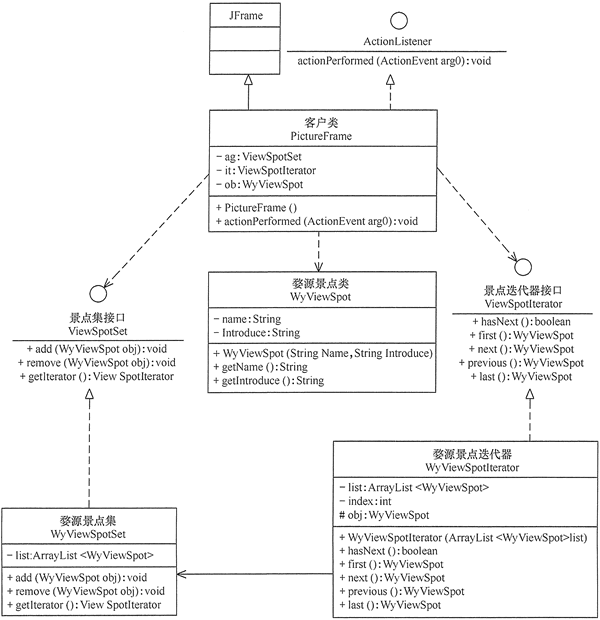 行为型模式 - 图31