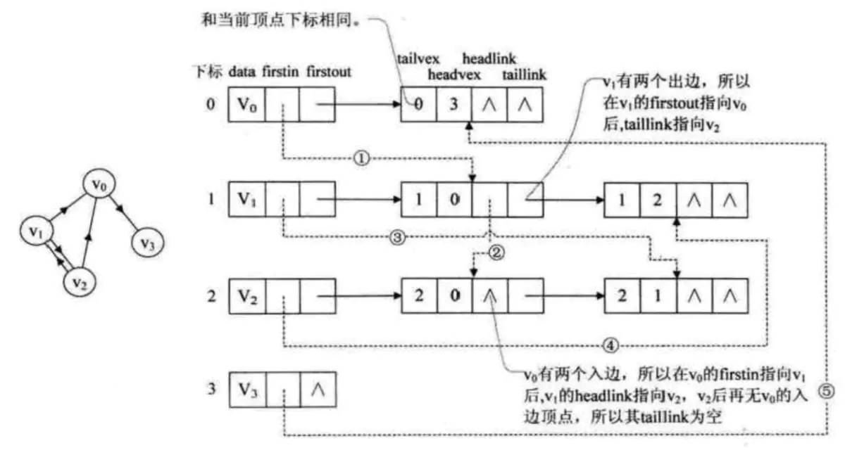 算法(三)-图 - 图20