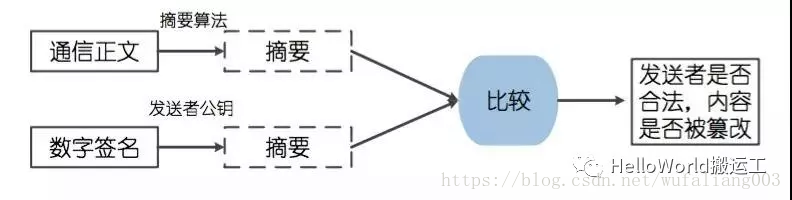 Encryption Strategy - 图5