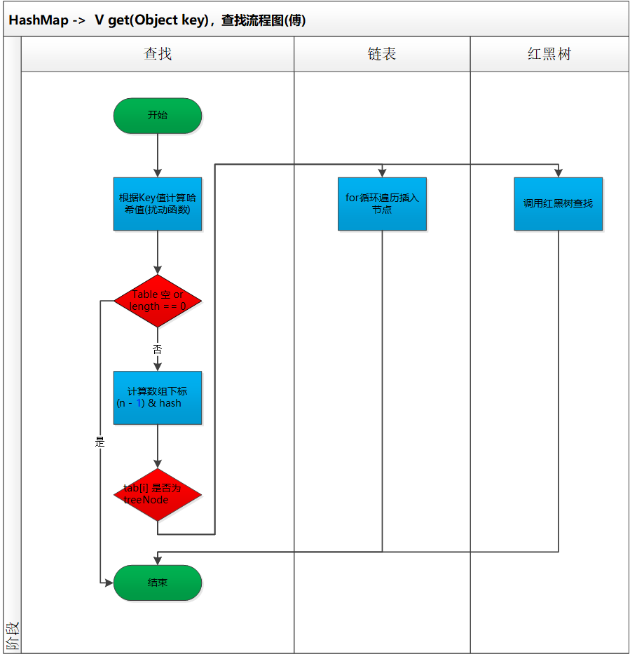 第4篇 HashMap数据插入、查找、删除、遍历，源码分析 - 图4