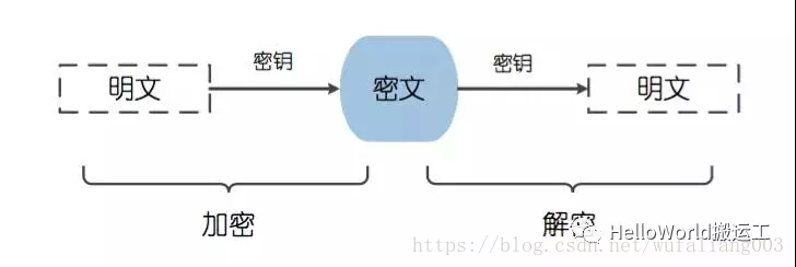 Encryption Strategy - 图2