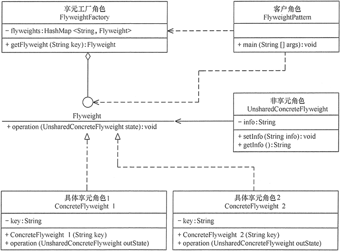 结构型模式 - 图24