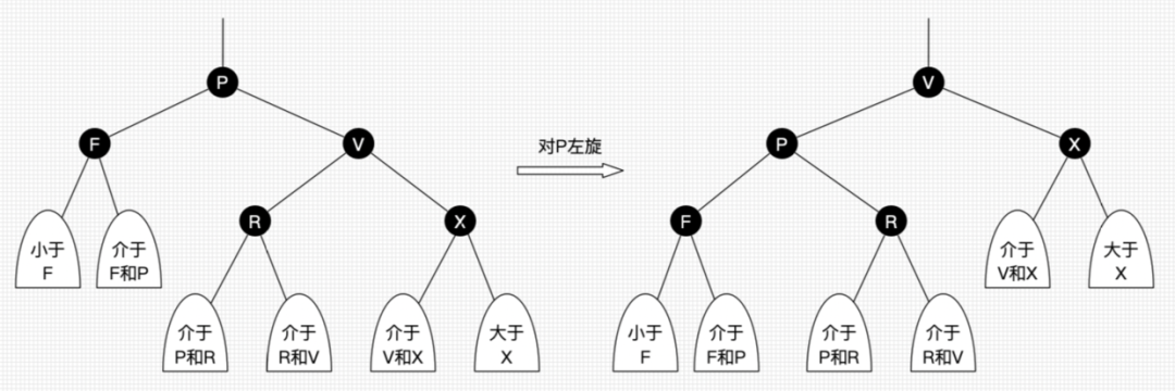 二叉搜索树、B树、B 树、AVL树、红黑树 - 图11