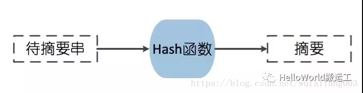 Encryption Strategy - 图1