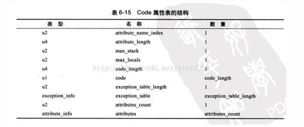 Java字节码文件 - 图10