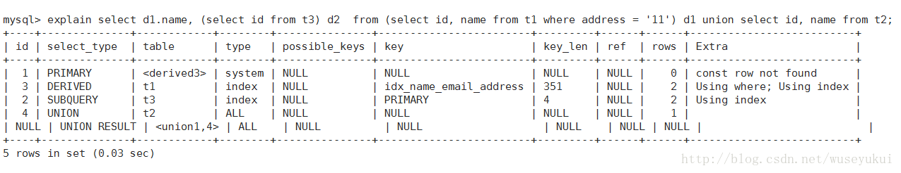 Mysql 执行计划Explain - 图18