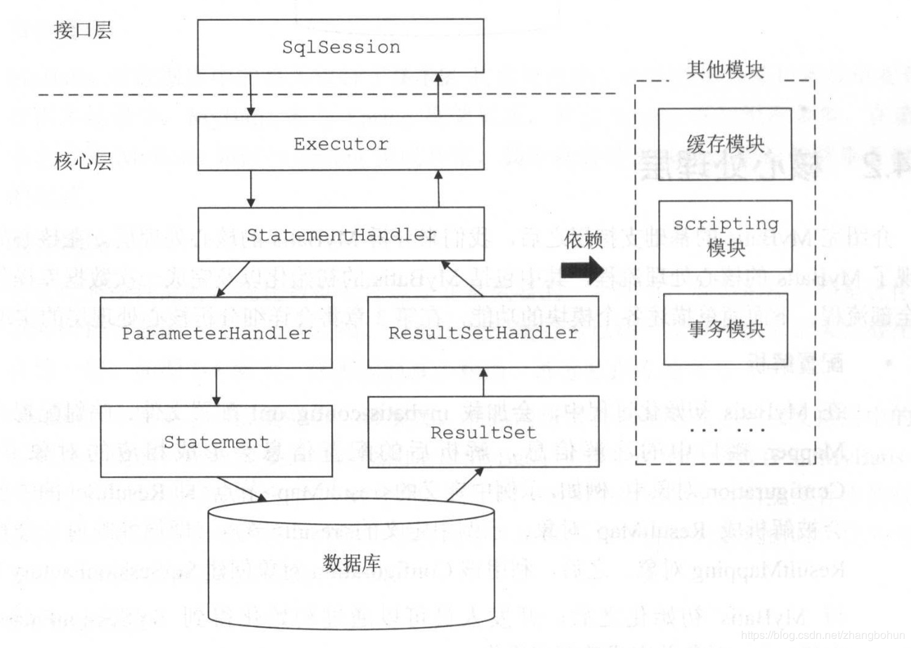 MyBatis源码结构 - 图21