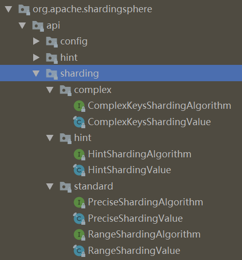 分库分表中间件Sharding-JDBC详解 - 图8