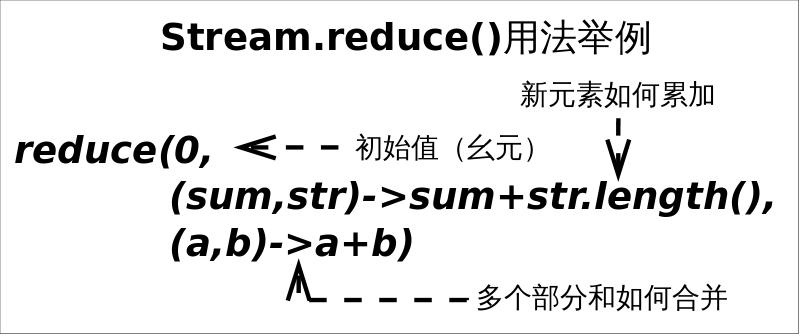 Java Stream API 详解 - 图7