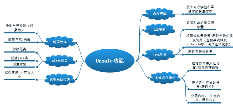Java Unsafe类详解 - 图2