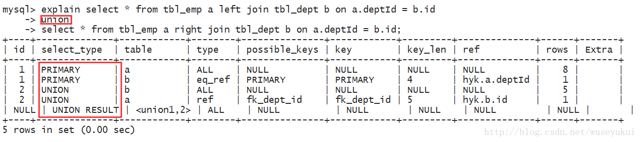 Mysql 执行计划Explain - 图5