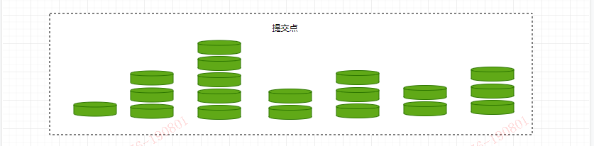 Elasticsearch 详解 - 图7