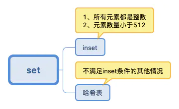 Redis 5种数据结构底层(偏实现) - 图5