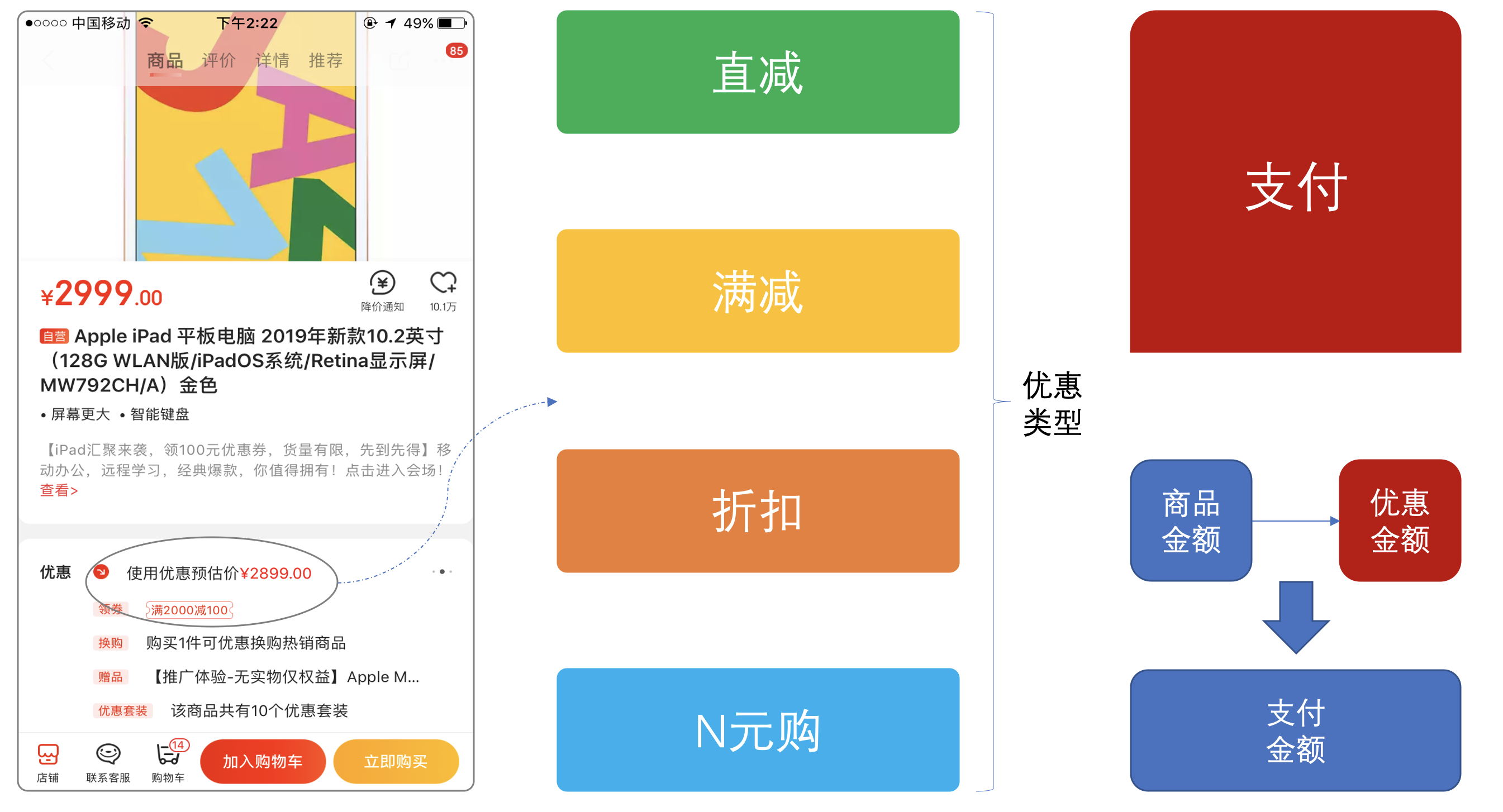 第8节：策略略模式 (不同折扣策略) - 图3