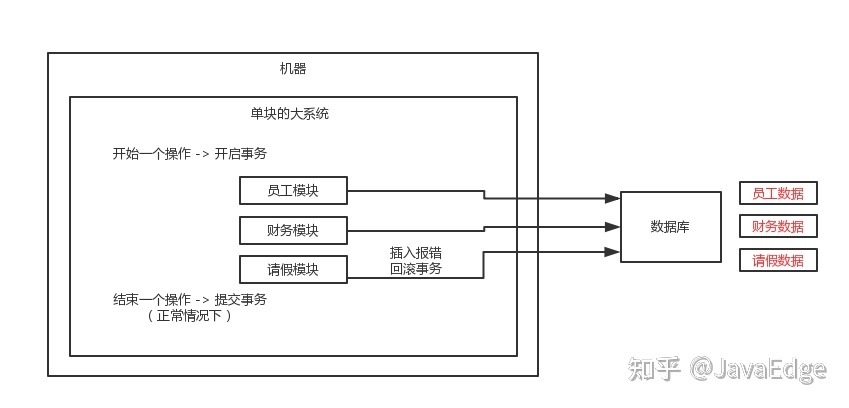 微服务系统分布式事务解决方案 - 图2