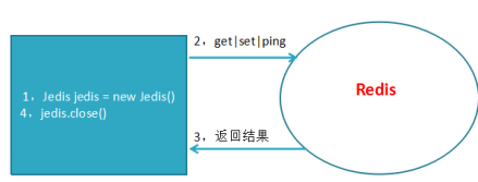 Redis系列(五) Pipeline & 事务 & 客户端 - 图10