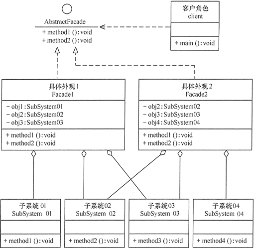 结构型模式 - 图23