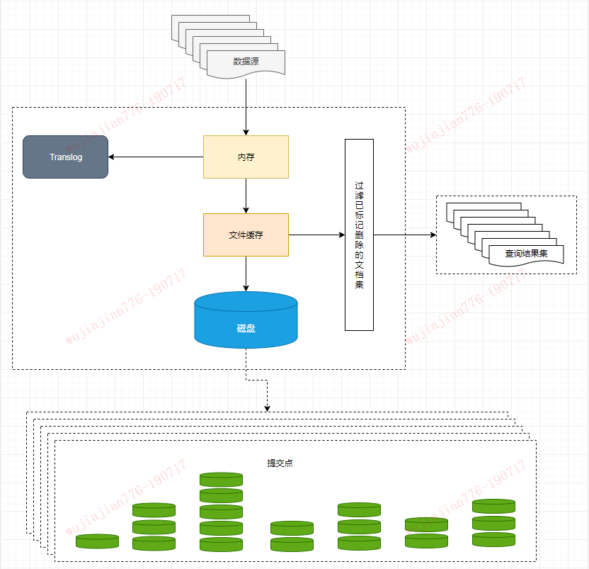 Elasticsearch 详解 - 图8
