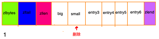 Redis 5种数据结构底层(偏实现) - 图17
