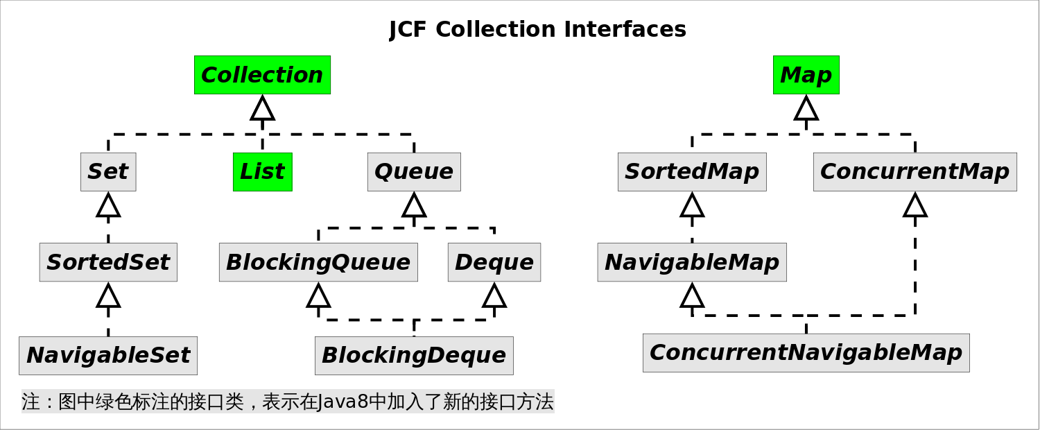 Lambda 表达式与Java集合框架 - 图1