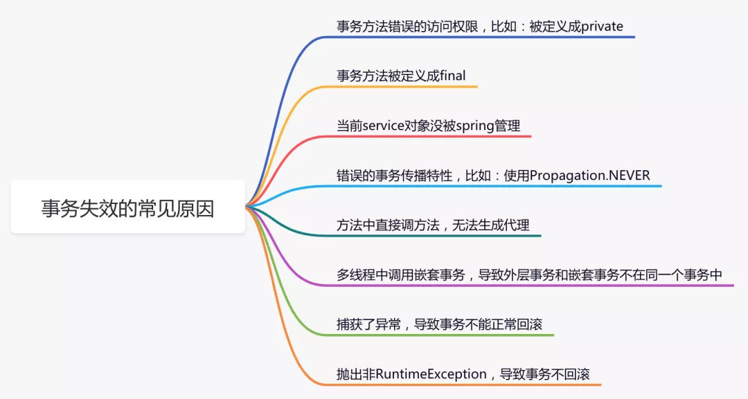Spring代码技巧(二) - 图7