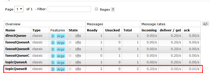 RabbitMq 使用 - 图24