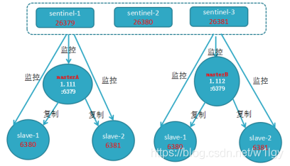 Redis系列(六) 高可用之哨兵 - 图17