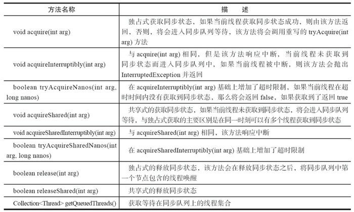 初识Lock与AbstractQueuedSynchronizer(AQS) - 图4
