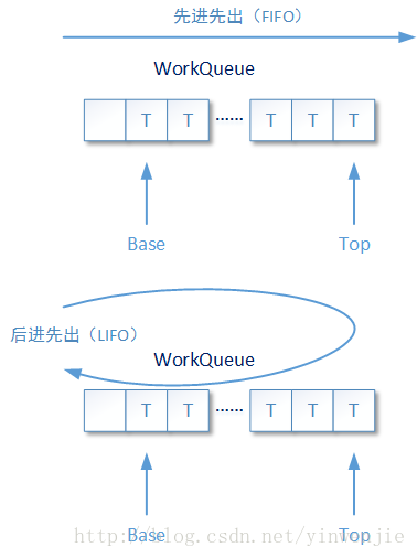 Fork/Join并行计算框架使用 - 图2