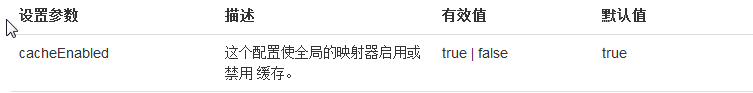 Mybatis官网缓存解释 - 图2