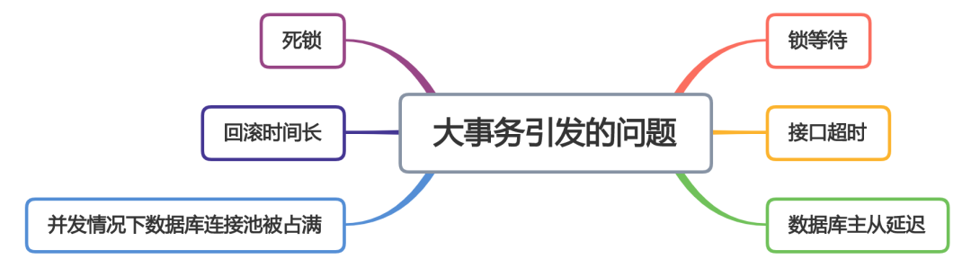 Spring代码技巧(二) - 图8
