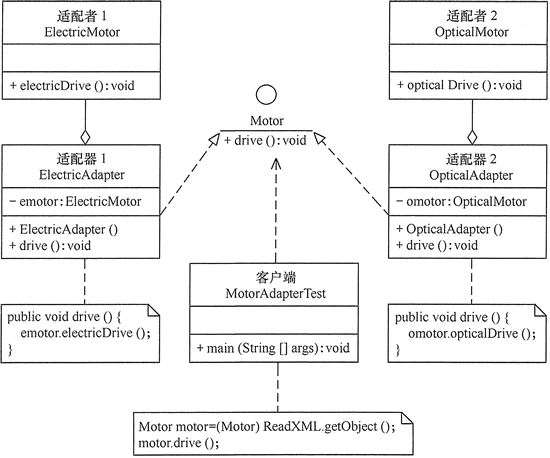 结构型模式 - 图7