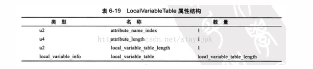 Java字节码文件 - 图12