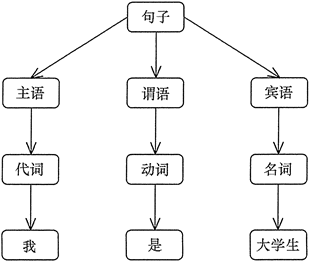 行为型模式 - 图43