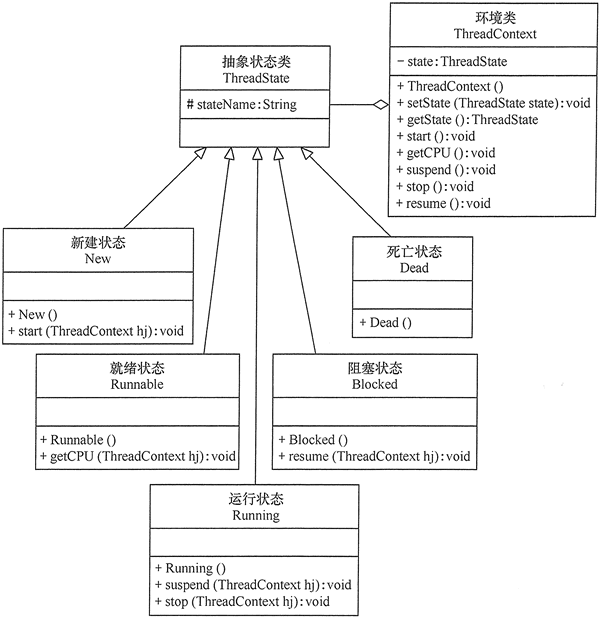 行为型模式 - 图19