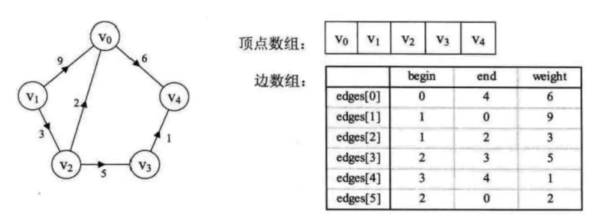 算法(三)-图 - 图23