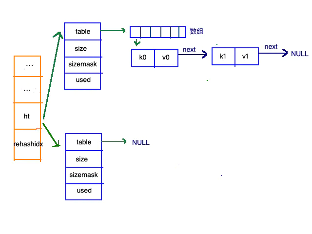 Redis 5种数据结构底层(偏实现) - 图18