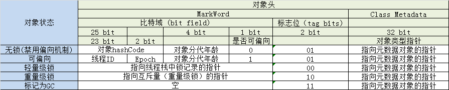 偏向锁、轻量级锁、重量级锁 - 图1