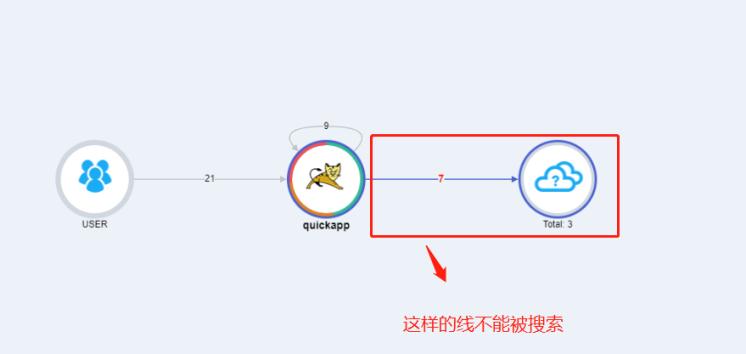 Pinpoint管理界面使用 - 图15