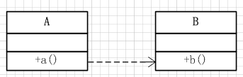 Java回调机制解读 - 图2