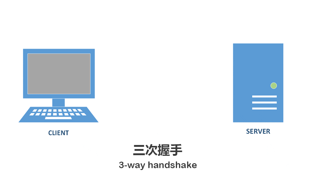 TCP连接三次握手与四次挥手 - 图5
